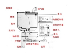 RJ耐磨材料解决搅拌桶磨损修复方案